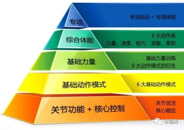 如何设计自己的篮球模拟训练计划_0