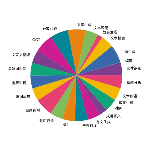 关于评价篮球训练的不足_1